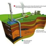 Afrika Geotermal Enerji Potansiyeli